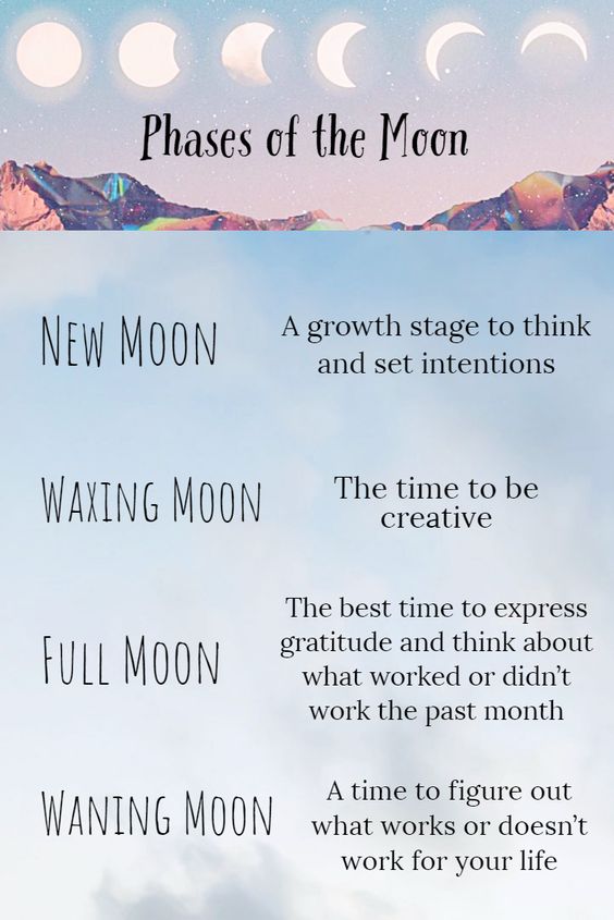 moon phases