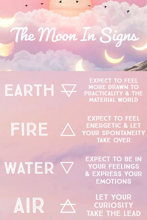 moon in the signs