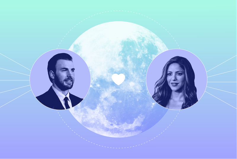 What Astrology Says About Shakira and Chris Evans’ Compatibility